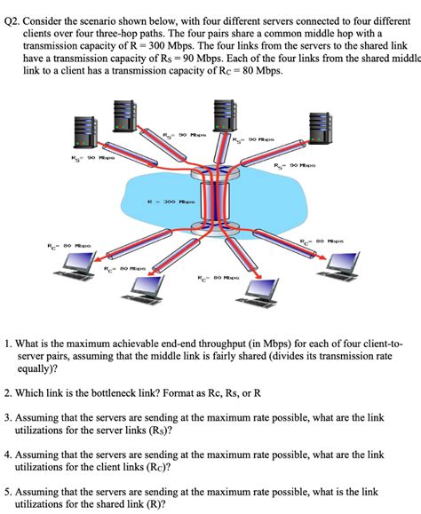 Solved Q2. Consider the scenario shown below, with four | Chegg.com