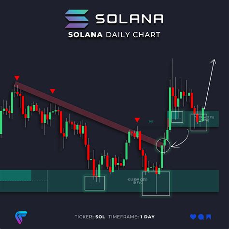 Flux Charts | Overpowered trading strategy for scalpers ️‍🔥 | Instagram