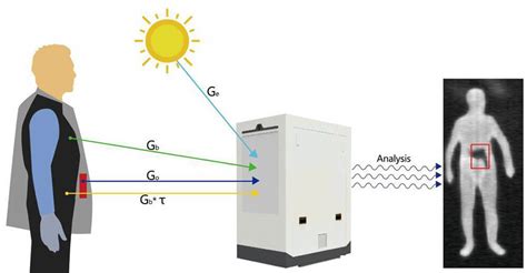 Mini Terahertz Camera Portable System For Contactless Detection Of