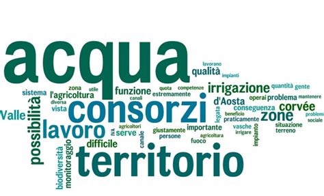 Pianeta Psr La Gestione Sostenibile Dell Acqua Irrigua E La