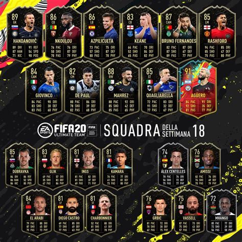 Fifa 20 Totw 18 Anunció El Nuevo Equipo De La Semana