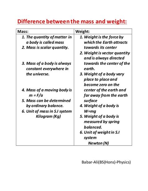 Difference Between The Mass And Weight