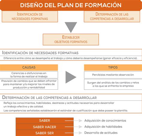 Gestiona El Plan De Formaci N De Tu Empresa