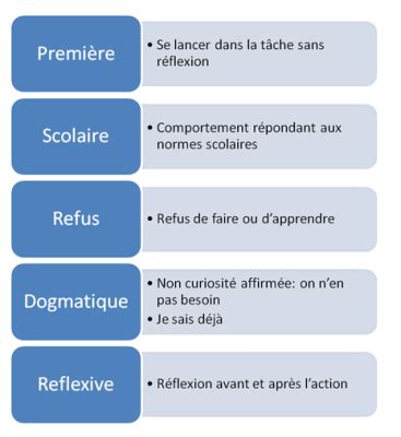 Analyser les postures d élèves