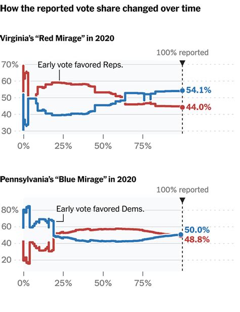 New Jersey Election Results 2022 The New York Times