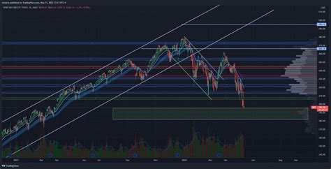 How To Day Trade Spy Options The Ultimate Guide Tradepro Academy Tm