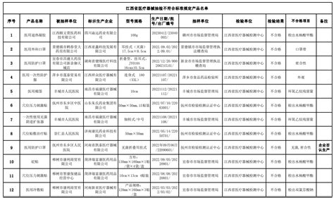 江西省药品监督管理局发布2023年第7期医疗器械监督抽检信息