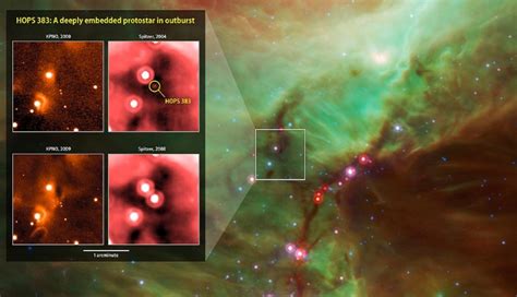 13 Different Types of Stars In The Universe - RankRed