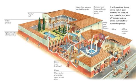 Domus Romana And Roman Daily Life — Latin For Rabbits