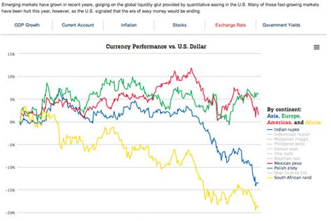 Emerging Economic Trends In Emerging Markets Interactive Wsj