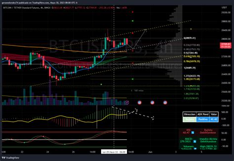 BINGX BTCUSDT PS Chart Image By Geramelendez74 TradingView