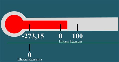 Температура. Температурна шкала Кельвіна. Задачі. | Тест на 6 запитань ...