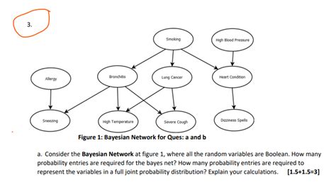 Solved A Consider The Bayesian Network At Figure 1 Where Chegg