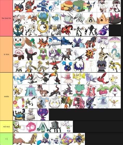 Pokemon Alola Tier List Community Rankings Tiermaker