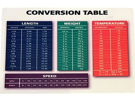 Buy Conversion Table Length Weight Temp Speed Conversion 4x6 Aluminum