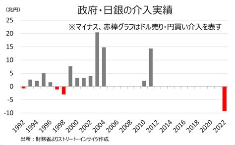 為替介入と日銀の追加利上げの、「合わせ技」も視野？｜oandaマーケットニュース