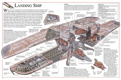 Star Wars Ship Schematics Star Wars Cross Sections