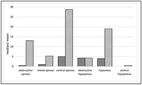 Jcm Free Full Text Applicability Of Actigraphy For Assessing Sleep