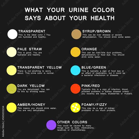 What Your Urine Color Says About Your Health ? Urine color Chart ...