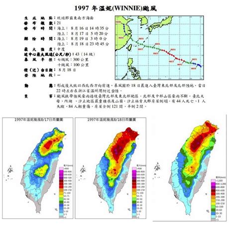 中颱「昌鴻」襲台！ 彭啟明：和溫妮颱風真的很像 Ettoday生活新聞 Ettoday新聞雲