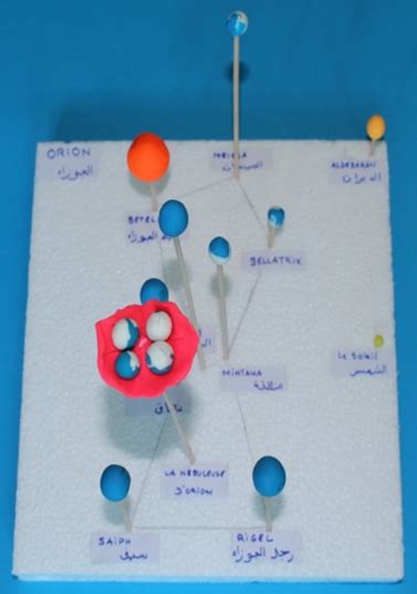 Orion constellation in 3D | astroEDU