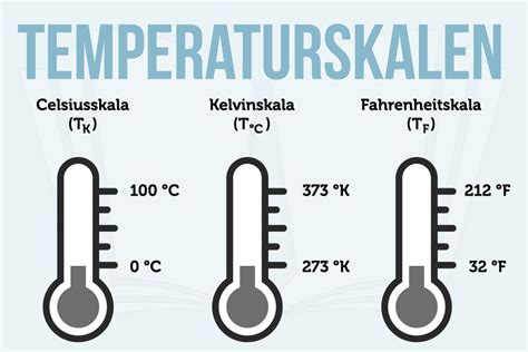 Temperatur In Physik und Chemie einfach erklärt