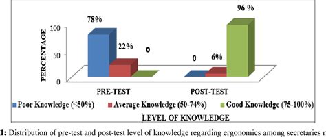 Figure From Effect Of Video Assisted Teaching On Knowledge Attitude