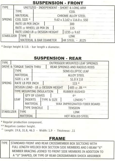 1961 Corvette Specifications - Corvette Action Center