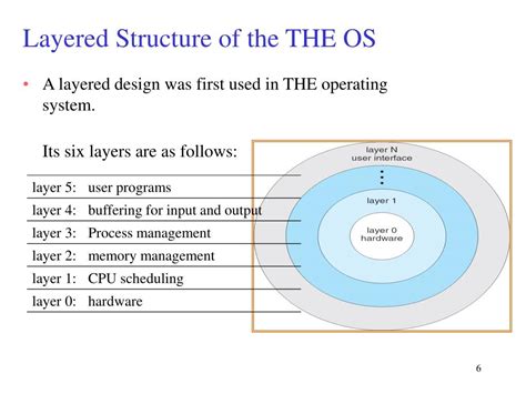 PPT - OS/Kernel Structure PowerPoint Presentation, free download - ID ...