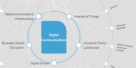 Visions Of The Future From Our Global Technology Governance Summit