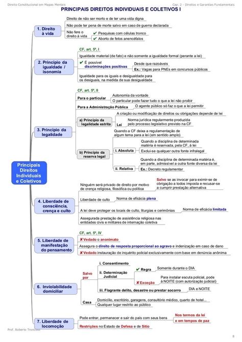 Mapa Mental Direitos Individuais E Coletivos Direito Constitucional I