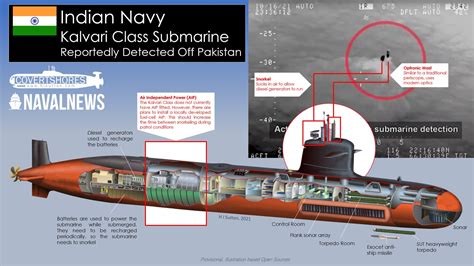 Aprender Sobre Imagem Pak Navy Submarines Br Thptnganamst Edu Vn