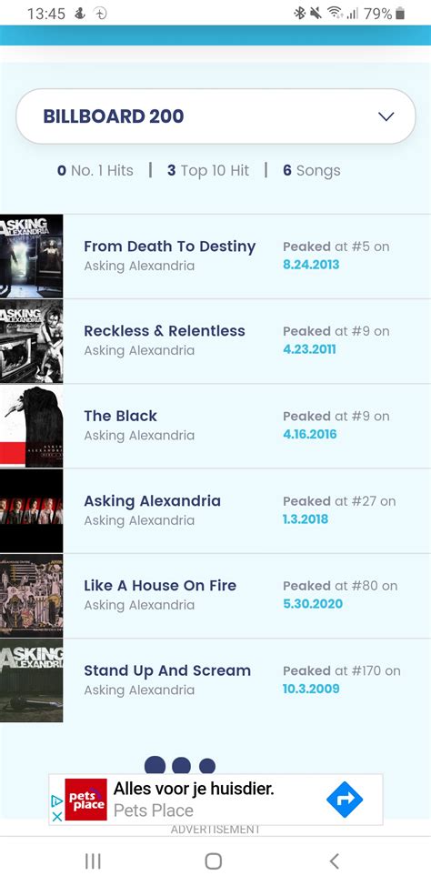 Album billboard stats : r/AskingAlexandria