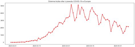 009 Wykres liniowy line plot Mirosław Mamczur