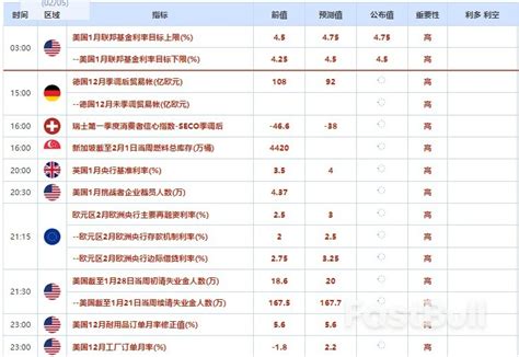 【fastbull】財經早餐：美元跌至九個月低點，鮑爾承認在降通膨方面取得進展 國際 鉅亨號 Anue鉅亨