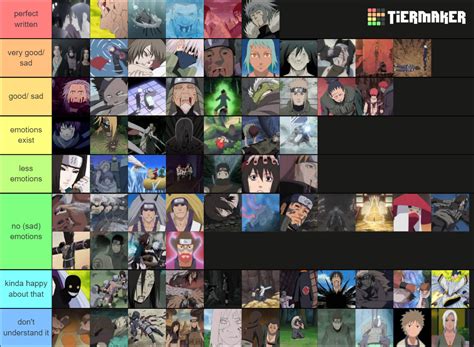 Naruto Deaths (Naruto-Naruto Shippuden) Tier List (Community Rankings ...