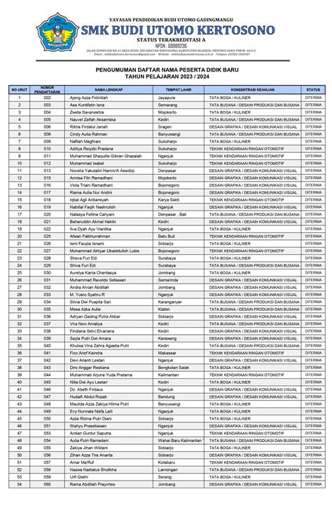 Pengumuman Seleksi Ppdb Smk Budi Utomo Kertosono