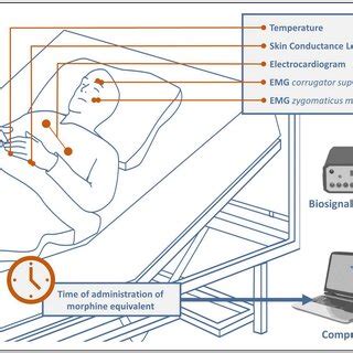 Study setup. EMG ≙ Electromyography. | Download Scientific Diagram