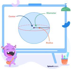 What is the Surface Area of Sphere? Definition, Formula, Examples