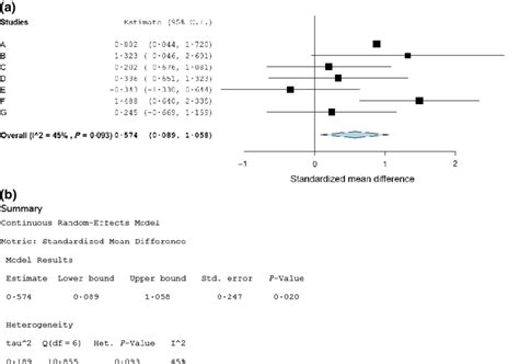 Example Output From Openmee For A Simple Random Effects Meta Analysis