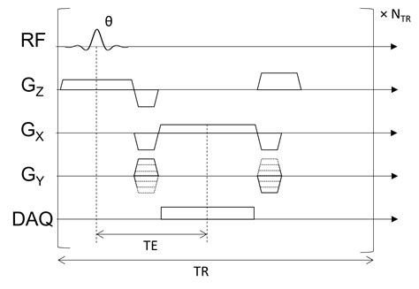 The Pulse Sequence Principles Of Mri