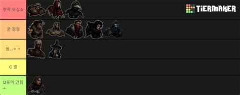 Darkest Dungeon Ii Heroes Vestal Update Early Access Tier List Community Rankings Tiermaker