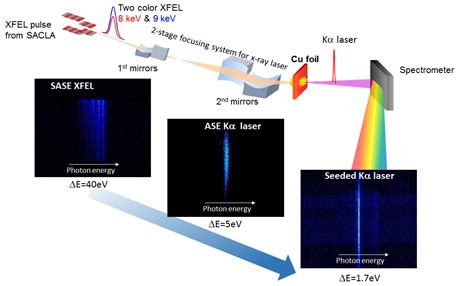 An Atomic Laser Capable Of Operating At A Wavelength Of 015 Nanometers