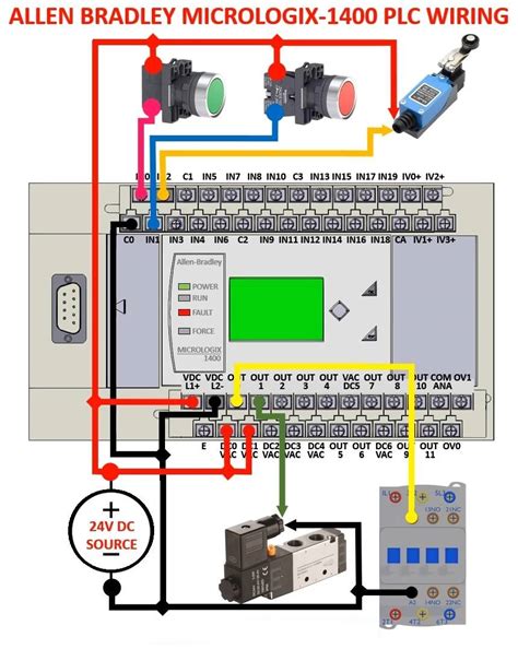 Eectrical - The wiring diagram for an Allen-Bradley MicroLogix 1400 PLC
