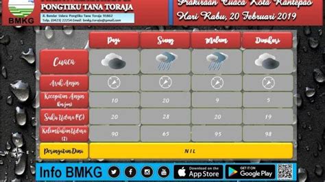 Toraja Diprediksi Hujan Sedang Siang Hingga Malam Ini Tribun Timur