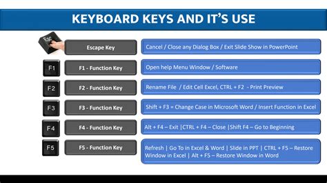 Solution Keyboard Keys And All Keyboard Shortcut Keyboard Shortcuts