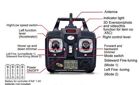 Syma X5C – Test / Vergleich / Bewertung | Drohnen und Technik