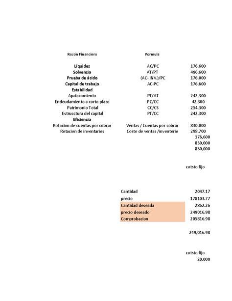 Plantilla Examen Emd Raz N Financiera Formula Prueba De Cido