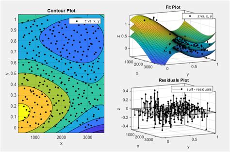 Matlab Contour Plot Xyz Data