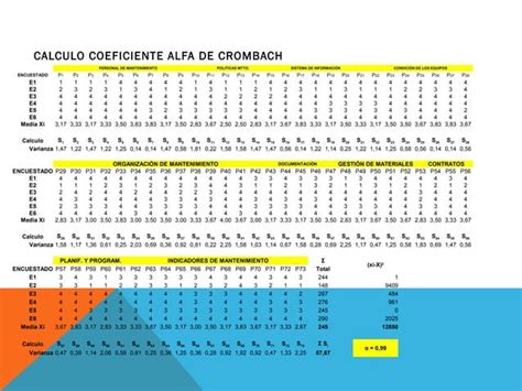 Capítulo 3 Confiabilidad Y Validez De Los Instrumentos Ppt